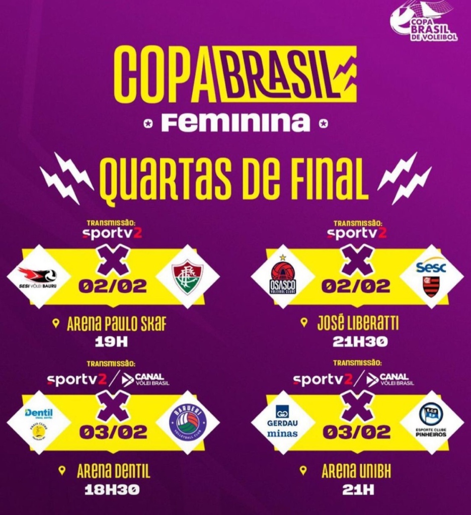 OS CONFRONTOS DA COPA DO BRASIL FEMININA 2023 –